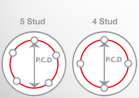 Wheel PCD Diagram: 5 stud vs 4 stud configuration